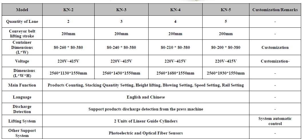 automatic foil container stacker technical data